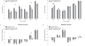 research papers on neurobiology