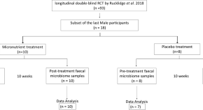 latest nutrition research topics