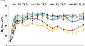 research paper on biogas plant research paper on biogas plant