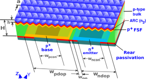 research topics physics