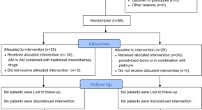 research paper on cancer biology