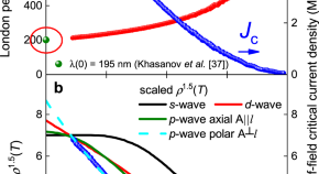 physics experimental research topics