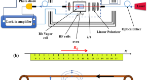 research in physics pdf