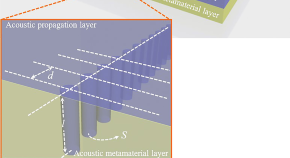 research in physics pdf