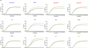 research papers microbiology free research papers microbiology free