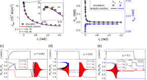 research in physics pdf