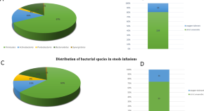 research papers articles published