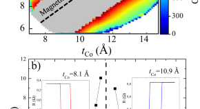 research in physics pdf