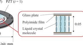 research in physics pdf