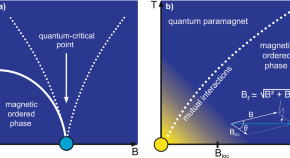 research in physics pdf