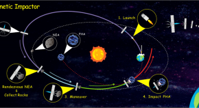 research in physics pdf