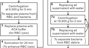 research papers microbiology free research papers microbiology free
