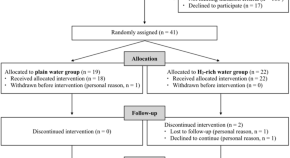 research papers articles published