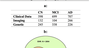 research articles neuroscience