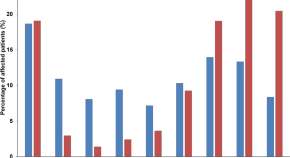 research papers microbiology free research papers microbiology free