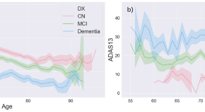 research articles neuroscience