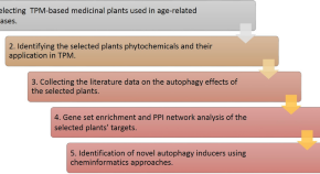 research paper topics for biology