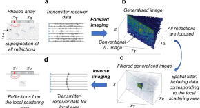 physics phd research topics