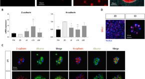 recent research topics in cell biology