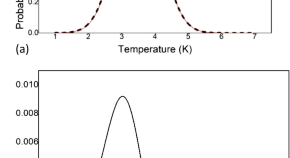 physics research paper example