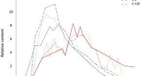 recent research topics in microbiology 2020