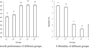 recent research topics in human nutrition