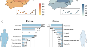 new research topics in medical microbiology