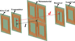 research paper topics for engineering students