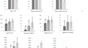 best journals for publishing research paper