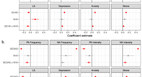 psychology related research topics