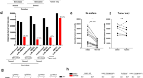 recent research topics in cell biology