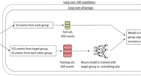 idea paper ecological research