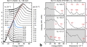 physics phd research topics