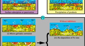 topics for presentation in material science