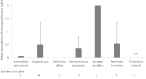 history of ecology research paper