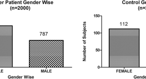 good research topics about cancer