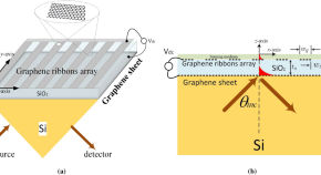 physics phd research topics