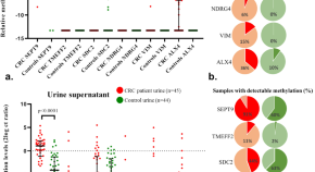 good research topics about cancer