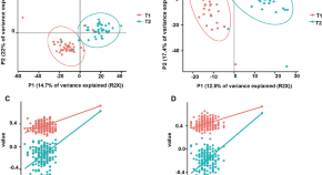 recent research topics in cell biology