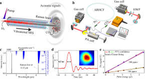 physics phd research topics