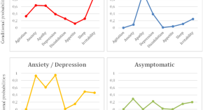 research topics for neurology