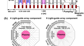 physics phd research topics