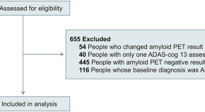 research topics for neurology