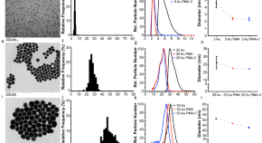 physics phd research topics