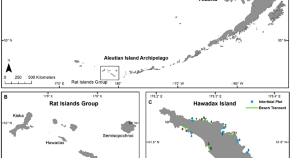 idea paper ecological research