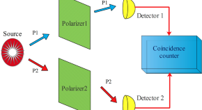 physics phd research topics