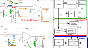 physics phd research topics