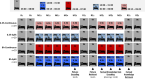 research topics for neurology