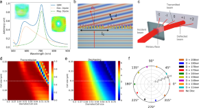 physics phd research topics