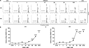 recent research topics in cell biology